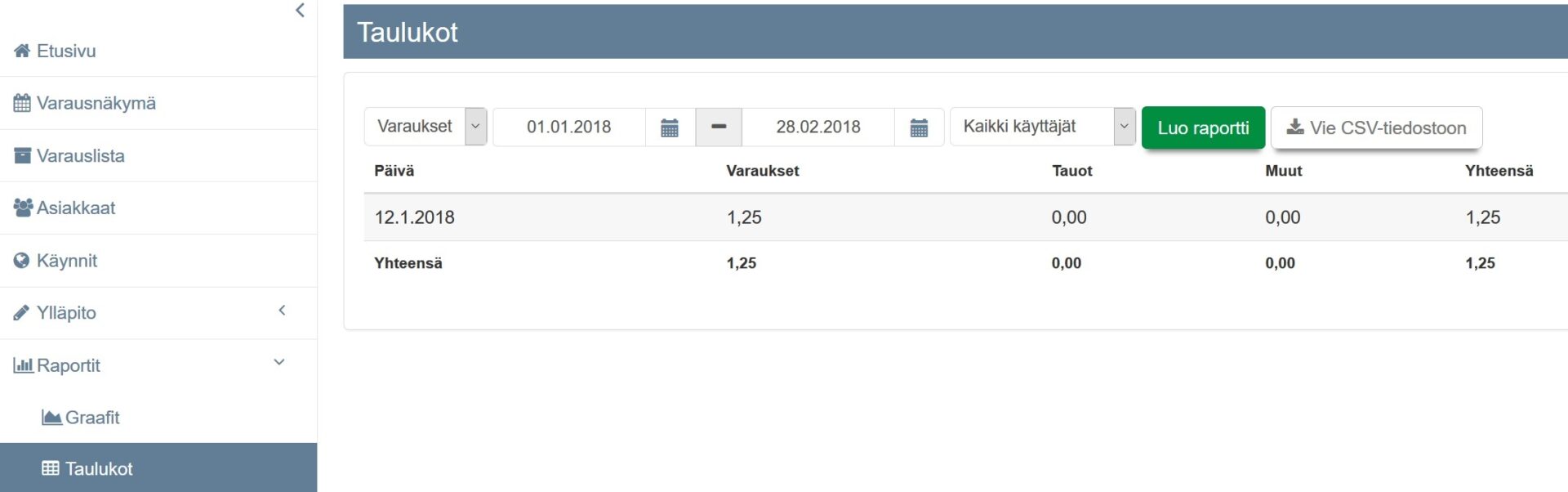 ajas touch kayntiraportti